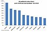 Broadband subscribers with VoIP service bundled - Q2 2010